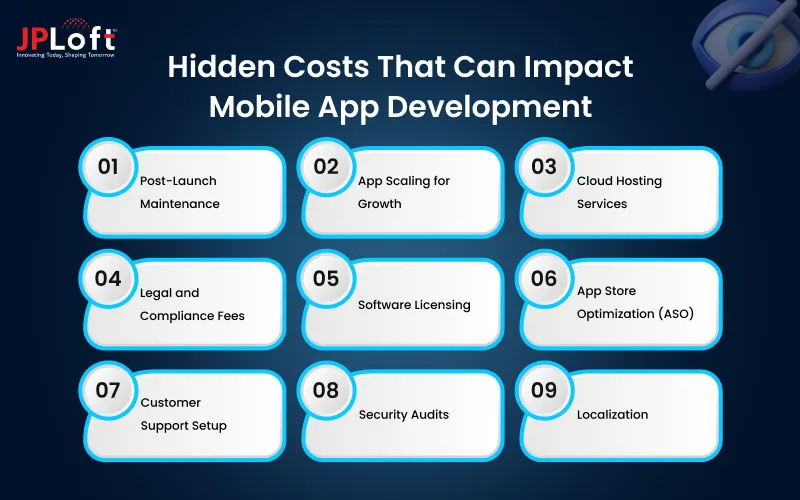 Hidden Costs That Can Impact Mobile App Development